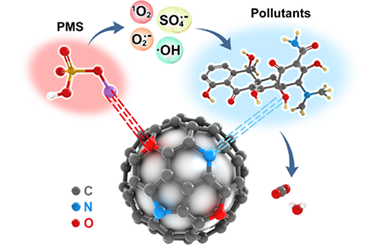 Modulating pollutant adsorption and peroxymonosulfate activation sites on Co3O4@N,O doped-carbon shell for boosting catalytic degradation activity 2024.100332